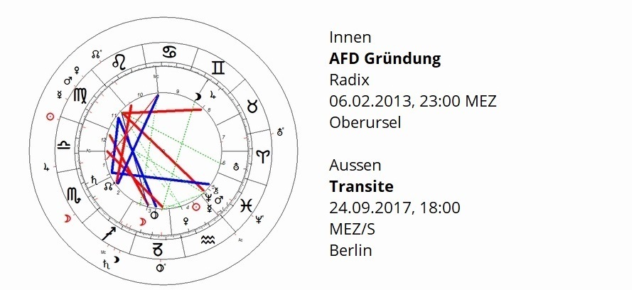 Newsletter Astropraxis