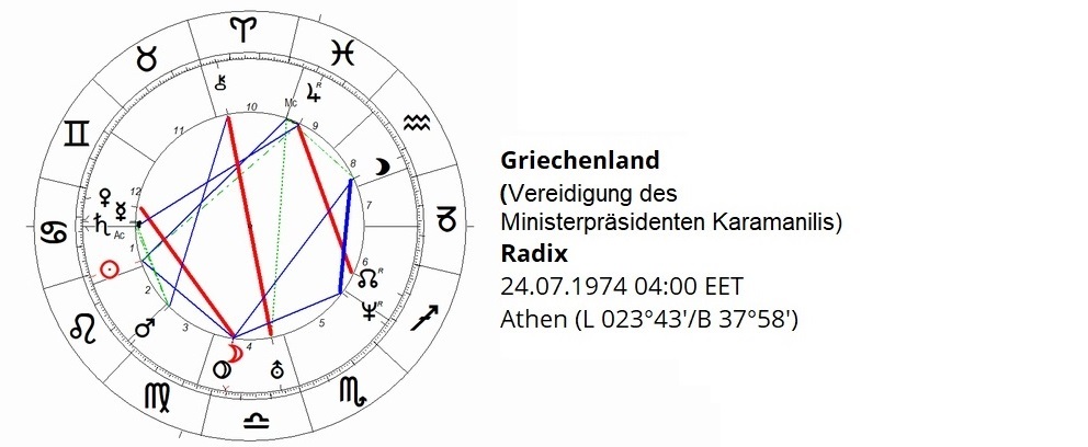Newsletter Astropraxis
